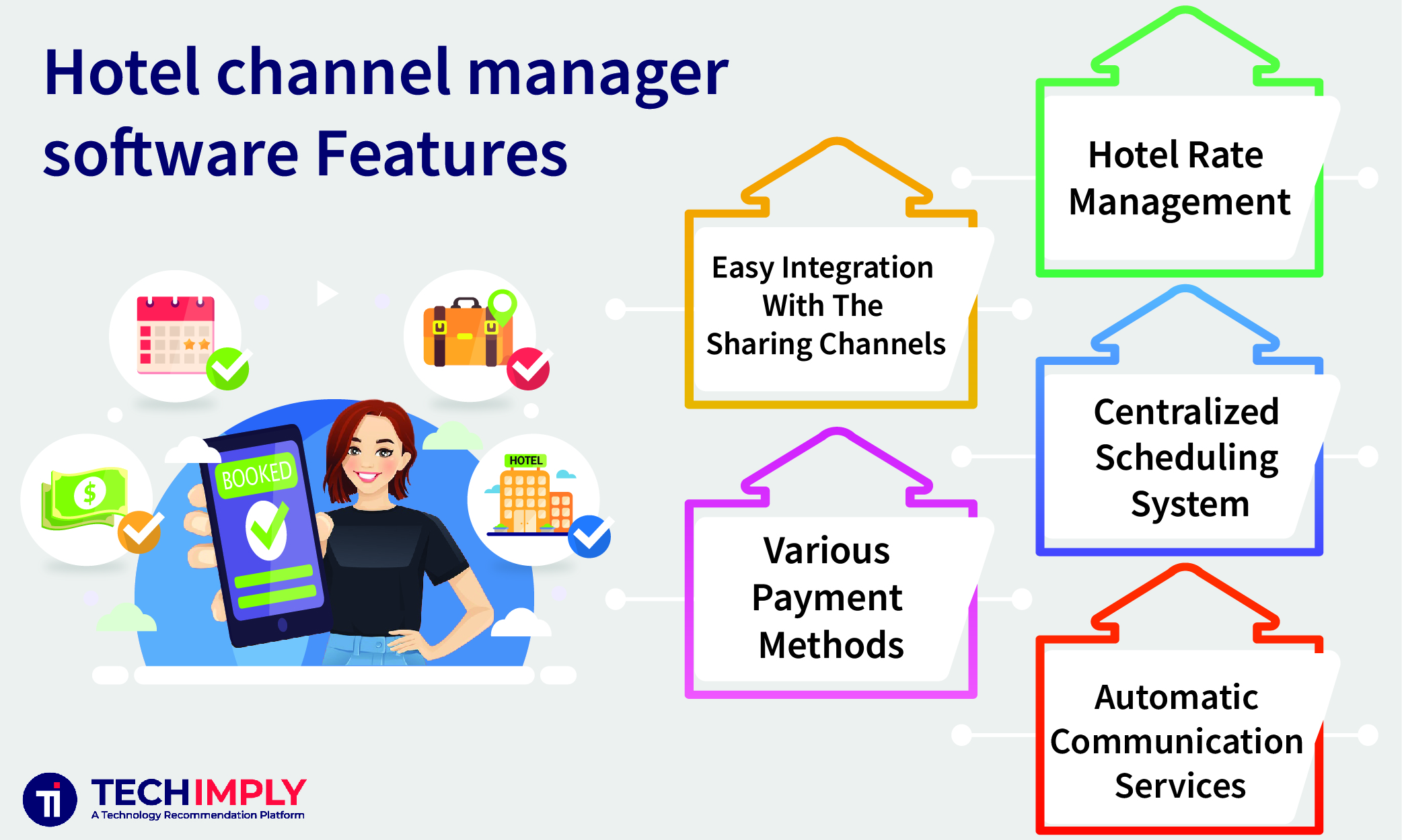 Featurs of hotel channel management software